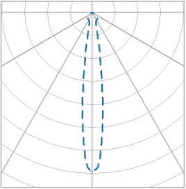 Curva Fotométrica